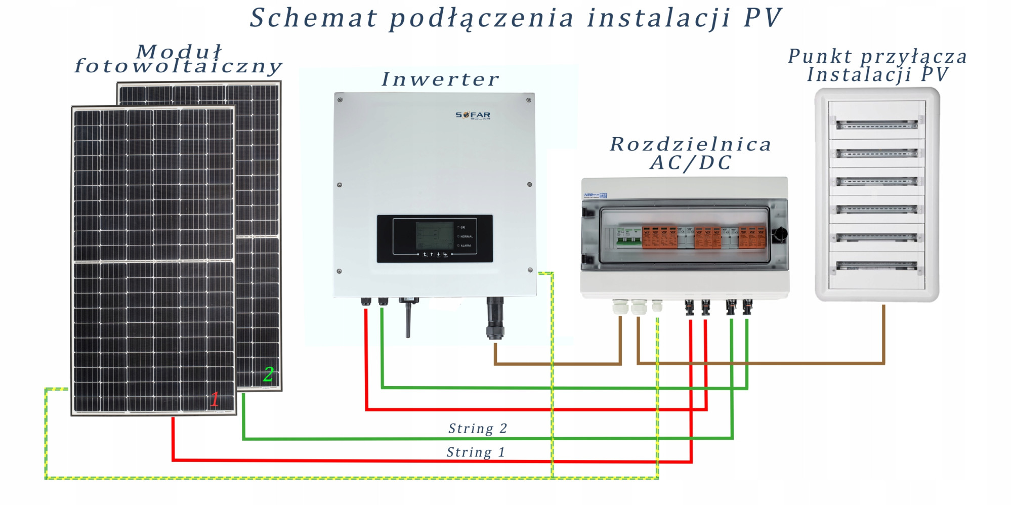 ROZDZIELNICA PV AC DC 1000V FOTOWOLTAIKA 1 faza 1 String Indual ROZDZIELNICA PV AC DC 1000V FOTOWOLTAIKA 1 faza 1 String Indual