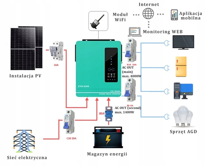 Zestaw Instalacji Fotowoltaicznej 6kW 1 faz Z Magazynem Energii 4 8kW Zestaw Instalacji Fotowoltaicznej 6kW 1 faz Z Magazynem Energii 4 8kW